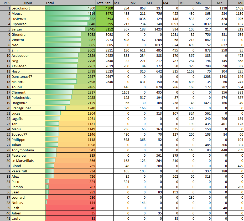 2025eteday8total
