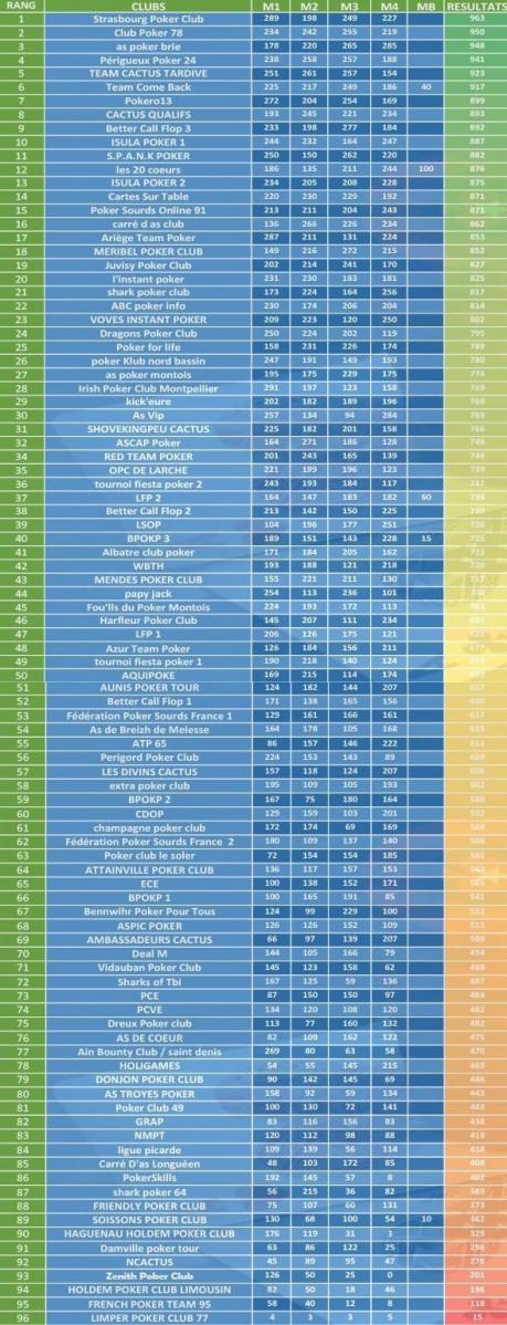 Pcos 2022 premiere partie classement pcos 2022 copie