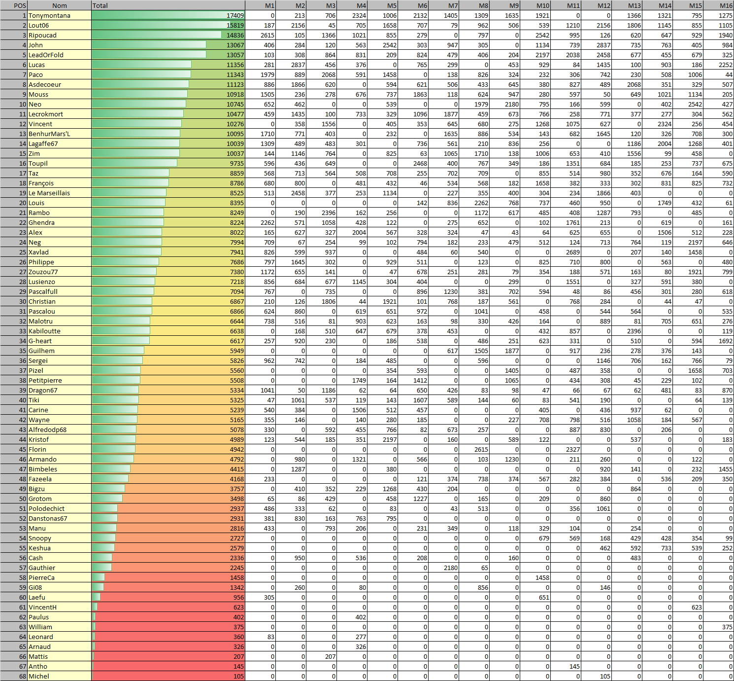 Saison17captureday16